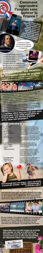 Infographie expliquant comment apprendre l’anglais en immersion totale en France grâce à un séjour linguistique en famille d’accueil